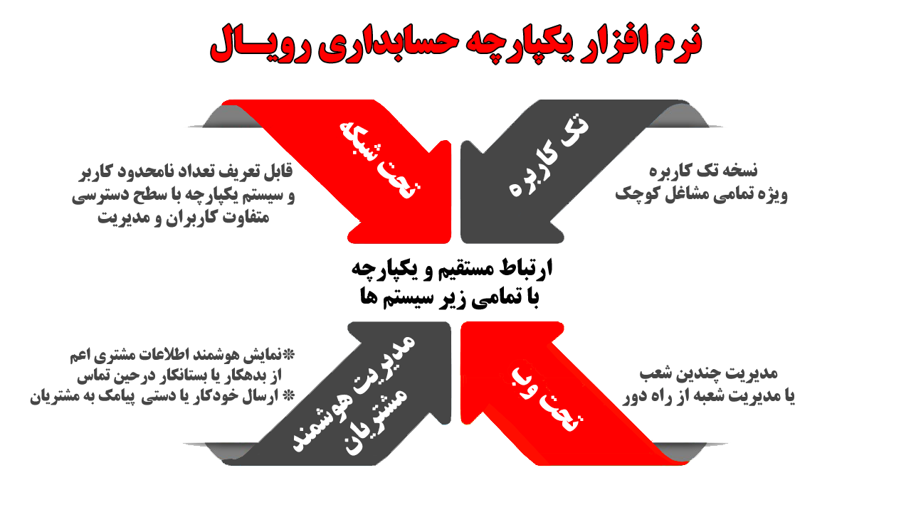 نرم افزار یکپارچه حسابداری و مدیریتی رویال